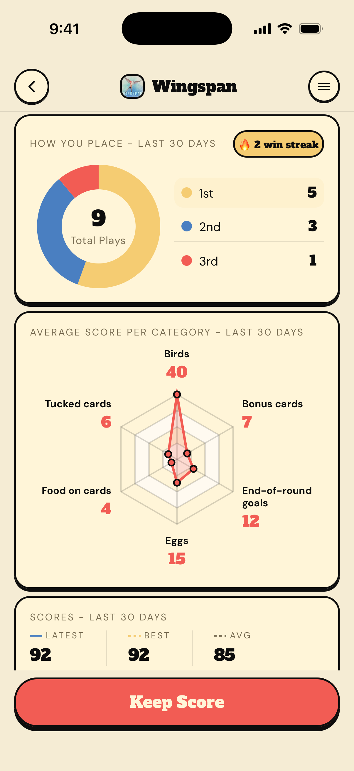 Your stats for Wingspan: how you place and your average score in each category